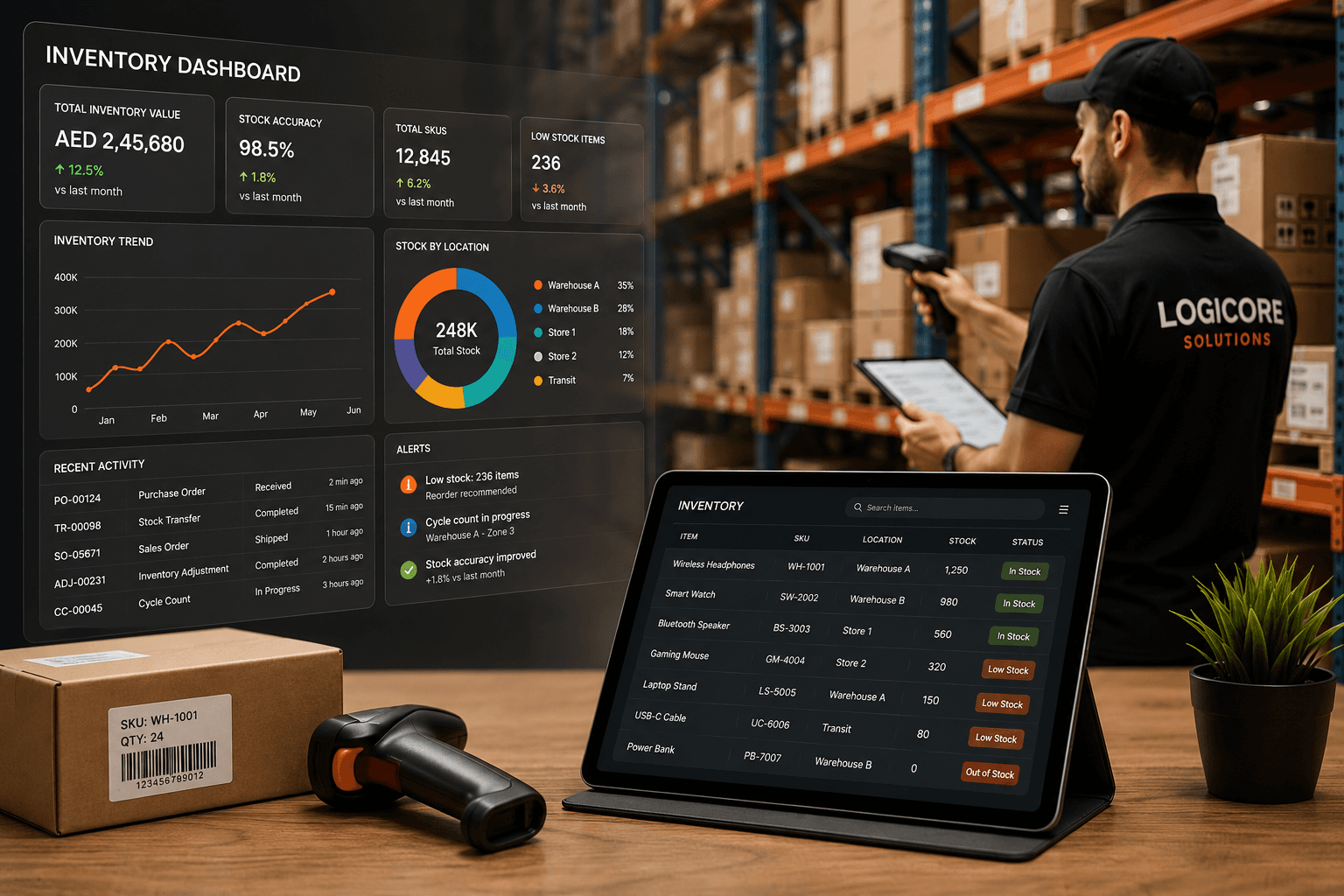 Inventory Management and Optimization